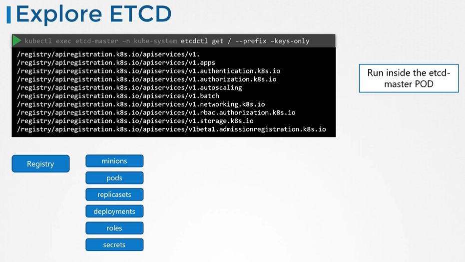 etcdctl1