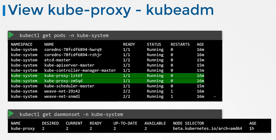 kube-proxy2
