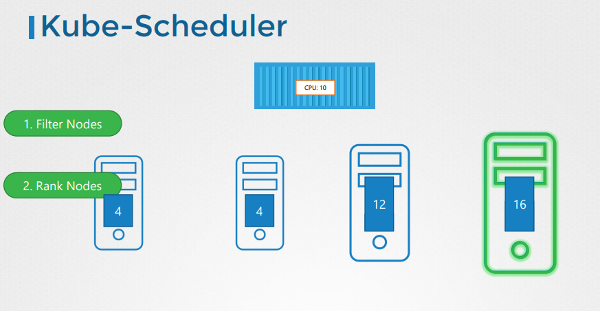 kube-scheduler2